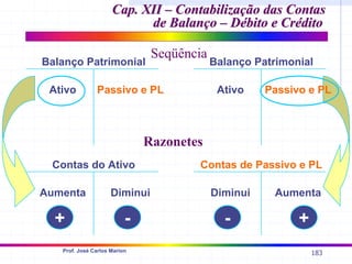 183
Prof. José Carlos Marion
Seqüência
Balanço Patrimonial
Passivo e PL
Ativo
Balanço Patrimonial
Passivo e PL
Ativo
Contas de Passivo e PL
Aumenta
Diminui
+
-
Contas do Ativo
Diminui
Aumenta
+ -
Razonetes
Cap. XII –
Cap. XII – Contabilização das Contas
Contabilização das Contas
de Balanço – Débito e Crédito
de Balanço – Débito e Crédito
 