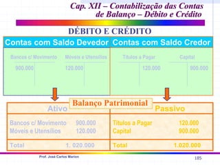 185
Prof. José Carlos Marion
Contas com Saldo Devedor Contas com Saldo Credor
Bancos c/ Movimento Móveis e Utensílios
900.000 120.000
Títulos a Pagar Capital
120.000 900.000
Cap. XII –
Cap. XII – Contabilização das Contas
Contabilização das Contas
de Balanço – Débito e Crédito
de Balanço – Débito e Crédito
DÉBITO E CRÉDITO
Ativo Passivo
Bancos c/ Movimento 900.000
Móveis e Utensílios 120.000
Títulos a Pagar 120.000
Capital 900.000
Total 1. 020.000 Total 1.020.000
Balanço Patrimonial
 