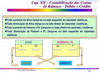 186
Prof. José Carlos Marion
zTodo aumento de Ativo (lança-se no lado esquerdo do razonete): debita-se.
zToda diminuição de Ativo (lança-se no lado direito do razonete): credita-se.
zTodo aumento de Passivo e PL (lança-se no lado direito do razonete): credita-se.
zToda diminuição de Passivo e PL (lança-se no lado esquerdo do razonete):
debita-se.
ATIVO PASSIVO e PL
Aumenta Diminui
(-)
+
Diminui Aumenta
+
(-)
DÉBITO CRÉDITO
+
+
+
+
+
+
+
+
+
+
+
+
Cap. XII –
Cap. XII – Contabilização das Contas
Contabilização das Contas
de Balanço – Débito e Crédito
de Balanço – Débito e Crédito
 