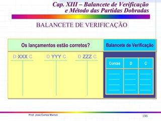 190
Prof. José Carlos Marion
Cap. XIII – Balancete de Verificação
Cap. XIII – Balancete de Verificação
e Método das Partidas Dobradas
e Método das Partidas Dobradas
BALANCETE DE VERIFICAÇÃO
Os lançamentos estão corretos?
Os lançamentos estão corretos? Balancete de Verificação
Balancete de Verificação
Contas
Contas D
D C
C
D XXX C D YYY C D ZZZ C
 