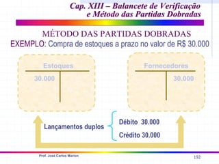 192
Prof. José Carlos Marion
Cap. XIII – Balancete de Verificação
Cap. XIII – Balancete de Verificação
e Método das Partidas Dobradas
e Método das Partidas Dobradas
Estoques
30.000
Débito 30.000
Crédito 30.000
Lançamentos duplos
EXEMPLO: Compra de estoques a prazo no valor de R$ 30.000
MÉTODO DAS PARTIDAS DOBRADAS
Fornecedores
30.000
 