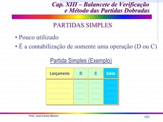193
Prof. José Carlos Marion
Cap. XIII – Balancete de Verificação
Cap. XIII – Balancete de Verificação
e Método das Partidas Dobradas
e Método das Partidas Dobradas
PARTIDAS SIMPLES
• Pouco utilizado
• É a contabilização de somente uma operação (D ou C)
Partida Simples (Exemplo)
Lançamento
Lançamento D
D C
C Saldo
Saldo
 