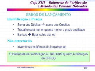 196
Prof. José Carlos Marion
Identificação e Prazos
• Soma dos Débitos =/= soma dos Créditos
• Trabalho será menor quanto menor o prazo analisado
• Bancos Î Balancetes diários
Não detectáveis
• Inversões simultâneas de lançamentos
O Balancete de Verificação é LIMITADO quanto à detecção
O Balancete de Verificação é LIMITADO quanto à detecção
de ERROS
de ERROS
Cap. XIII – Balancete de Verificação
Cap. XIII – Balancete de Verificação
e Método das Partidas Dobradas
e Método das Partidas Dobradas
ERROS DE LANÇAMENTO
ERROS DE LANÇAMENTO
 