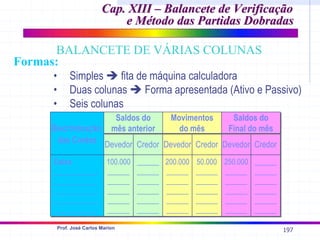 197
Prof. José Carlos Marion
Cap. XIII – Balancete de Verificação
Cap. XIII – Balancete de Verificação
e Método das Partidas Dobradas
e Método das Partidas Dobradas
Formas:
• Simples Î fita de máquina calculadora
• Duas colunas Î Forma apresentada (Ativo e Passivo)
• Seis colunas
BALANCETE DE VÁRIAS COLUNAS
Discriminação
das Contas
Discriminação
das Contas
Devedor
Devedor Credor
Credor Devedor
Devedor Credor
Credor Devedor
Devedor Credor
Credor
Saldos do
mês anterior
Saldos do
mês anterior
Movimentos
do mês
Movimentos
do mês
Saldos do
Final do mês
Saldos do
Final do mês
Caixa
____________
____________
____________
____________
____________
Caixa
____________
____________
____________
____________
____________
100.000
______
______
______
______
______
100.000
______
______
______
______
______
______
______
______
______
______
______
______
______
______
______
______
______
200.000
______
______
______
______
______
200.000
______
______
______
______
______
50.000
______
______
______
______
______
50.000
______
______
______
______
______
250.000
______
______
______
______
______
250.000
______
______
______
______
______
______
______
______
______
______
______
______
______
______
______
______
______
 