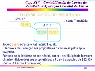 213
Prof. José Carlos Marion
Cap. XIV –
Cap. XIV – Contabilização de Contas de
Contabilização de Contas de
Resultado e Apuração Contábil do Lucro
Resultado e Apuração Contábil do Lucro
CONTABILIZAÇÃO DO RESULTADO
CONTABILIZAÇÃO DO RESULTADO
A.R.E
Lucro Ac.
22.000
22.000
22000
Todo o Lucro acresce o Patrimônio Líquido.
O lucro é a remuneração aos proprietários da empresa pelo capital
investido.
Partindo-se da hipótese de que não há, por ex., distribuição do lucro em
dinheiro (dividendos) aos proprietários, o PL será acrescido de $ 22.000
(Conta Æ Lucros Acumulados).
Conta Transitória
 
