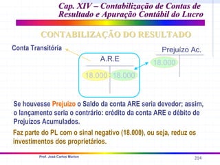 214
Prof. José Carlos Marion
Cap. XIV –
Cap. XIV – Contabilização de Contas de
Contabilização de Contas de
Resultado e Apuração Contábil do Lucro
Resultado e Apuração Contábil do Lucro
CONTABILIZAÇÃO DO RESULTADO
CONTABILIZAÇÃO DO RESULTADO
A.R.E
Prejuízo Ac.
18.000
18.000
18.000
Se houvesse Prejuízo o Saldo da conta ARE seria devedor; assim,
o lançamento seria o contrário: crédito da conta ARE e débito de
Prejuízos Acumulados.
Conta Transitória
Faz parte do PL com o sinal negativo (18.000), ou seja, reduz os
investimentos dos proprietários.
 