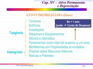 219
Prof. José Carlos Marion
Cap. XV – Ativo Permanente
Cap. XV – Ativo Permanente
e Depreciação
e Depreciação
ATIVO IMOBILIZADO (Itens)
Terrenos
Edifícios
Instalações
Máquinas e Equipamentos
Móveis e Utensílios
Ferramentas (com vida útil superior a um ano)
Benfeitorias em Propriedades Arrendadas
Direitos sobre Recursos Naturais
Marcas e Patentes
Intangíveis
Tangíveis
Se < 1 ano
(pode Æ Conta de Despesa)
 