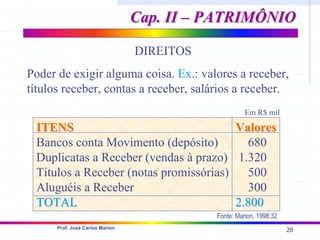 28
Prof. José Carlos Marion
DIREITOS
Poder de exigir alguma coisa. Ex.: valores a receber,
títulos receber, contas a receber, salários a receber.
Cap. II – PATRIMÔNIO
Cap. II – PATRIMÔNIO
ITENS
ITENS
Bancos conta Movimento (depósito)
Duplicatas a Receber (vendas à prazo)
Títulos a Receber (notas promissórias)
Aluguéis a Receber
TOTAL
TOTAL
Valores
Valores
680
1.320
500
300
2.800
2.800
Em R$ mil
Fonte: Marion, 1998:32
 