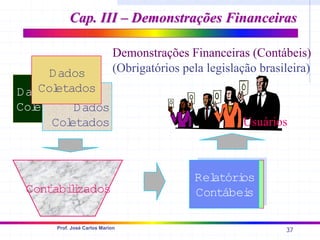 37
Prof. José Carlos Marion
Contabi
l
i
zados
Rel
atóri
os
Rel
atóri
os
Rel
atóri
os
Contábei
s
Dados
Col
etadosDados
Col
etados
Dados
Col
etados
Cap. III – Demonstrações Financeiras
Cap. III – Demonstrações Financeiras
Demonstrações Financeiras (Contábeis)
(Obrigatórios pela legislação brasileira)
Usuários
 