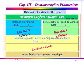 43
Prof. José Carlos Marion
Cap. III – Demonstrações Financeiras
Cap. III – Demonstrações Financeiras
Balanço Patrimonial
Data ___/___/___
Balanço Patrimonial
Data ___/___/___
Demonstrativo do Result. do Exercício
Data ___/___/___
Demonstrativo do Result. do Exercício
Data ___/___/___
DEMONSTRAÇÕES FINANCEIRAS
Demonstração de Lucros ou Prejuízos Acumulados
Data ___/___/___
Demonstração de Lucros ou Prejuízos Acumulados
Data ___/___/___
Em duas
colunas
Em duas
colunas
Em duas colunas
Notas Explicativas: (notas de rodapé)
Notas Explicativas: (notas de rodapé)
Relatórios Contábeis Obrigatórios
Em $ milhares
 