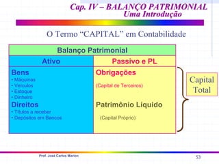 53
Prof. José Carlos Marion
Cap. IV – BALANÇO PATRIMONIAL
Cap. IV – BALANÇO PATRIMONIAL
Uma Introdução
Uma Introdução
O Termo “CAPITAL” em Contabilidade
Ativo
Ativo Passivo e PL
Bens
• Máquinas
• Veículos
• Estoque
• Dinheiro
Direitos
• Títulos a receber
• Depósitos em Bancos
Obrigações
(Capital de Terceiros)
Patrimônio Líquido
(Capital Próprio)
Balanço Patrimonial
Capital
Total
 
