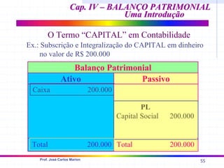 55
Prof. José Carlos Marion
Cap. IV – BALANÇO PATRIMONIAL
Cap. IV – BALANÇO PATRIMONIAL
Uma Introdução
Uma Introdução
O Termo “CAPITAL” em Contabilidade
Ex.: Subscrição e Integralização do CAPITAL em dinheiro
no valor de R$ 200.000
Ativo Passivo
Balanço Patrimonial
Caixa 200.000
PL
Capital Social 200.000
Total 200.000 Total 200.000
 