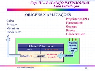 60
Prof. José Carlos Marion
Cap. IV – BALANÇO PATRIMONIAL
Cap. IV – BALANÇO PATRIMONIAL
Uma Introdução
Uma Introdução
ORIGENS X APLICAÇÕES
Balanço Patrimonial
Ativo P e PL (origens)
Aplicações
De terceiros
e próprio
$$$$$$$$
$$$$$$$$
$$$
$
$
$$$$$$$$
Proprietários (PL)
Proprietários (PL)
Fornecedores
Fornecedores
Governo
Governo
Bancos
Bancos
Financeiras etc.
Financeiras etc.
Caixa
Caixa
Estoque
Estoque
Máquinas
Máquinas
Imóveis etc.
Imóveis etc.
 
