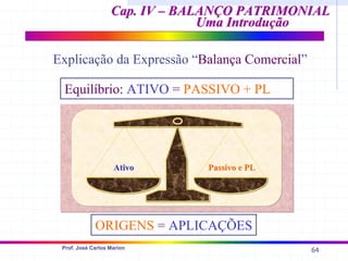 64
Prof. José Carlos Marion
Cap. IV – BALANÇO PATRIMONIAL
Cap. IV – BALANÇO PATRIMONIAL
Uma Introdução
Uma Introdução
Ativo
Ativo Passivo e PL
Passivo e PL
Explicação da Expressão “Balança Comercial”
Equilíbrio: ATIVO = PASSIVO + PL
ORIGENS = APLICAÇÕES
 