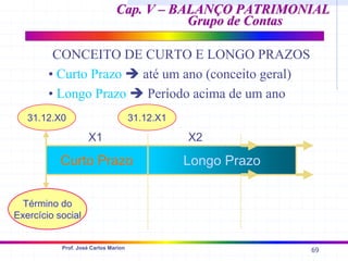 69
Prof. José Carlos Marion
Cap. V – BALANÇO PATRIMONIAL
Cap. V – BALANÇO PATRIMONIAL
Grupo de Contas
Grupo de Contas
CONCEITO DE CURTO E LONGO PRAZOS
Longo Prazo
Curto Prazo
X1 X2
Término do
Exercício social
31.12.X1
31.12.X0
• Curto Prazo Î até um ano (conceito geral)
• Longo Prazo Î Período acima de um ano
 