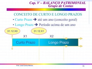 70
Prof. José Carlos Marion
Cap. V – BALANÇO PATRIMONIAL
Cap. V – BALANÇO PATRIMONIAL
Grupo de Contas
Grupo de Contas
CONCEITO DE CURTO E LONGO PRAZOS
Longo Prazo
Curto Prazo
X1 X2
31.12.X1
31.12.X0
• Curto Prazo Î até um ano (conceito geral)
• Longo Prazo Î Período acima de um ano
 
