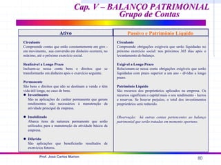 80
Prof. José Carlos Marion
Ativo Passivo e Patrimônio Líquido
Circulante
Compreende contas que estão constantemente em giro -
em movimento, sua conversão em dinheiro ocorrerá, no
máximo, até o próximo exercício social.
Realizável a Longo Prazo
Incluem-se nessa conta bens e direitos que se
transformarão em dinheiro após o exercício seguinte.
Permanente
São bens e direitos que não se destinam a venda e têm
vida útil longa, no caso de bens.
z Investimento
São as aplicações de caráter permanente que geram
rendimentos não necessários à manutenção da
atividade principal da empresa.
z Imobilizado
Abarca itens de natureza permanente que serão
utilizados para a manutenção da atividade básica da
empresa.
z Diferido
São aplicações que beneficiarão resultados de
exercícios futuros.
Circulante
Compreende obrigações exigíveis que serão liquidadas no
próximo exercício social: nos próximos 365 dias após o
levantamento do balanço.
Exigível a Longo Prazo
Relacionam-se nessa conta obrigações exigíveis que serão
liquidadas com prazo superior a um ano - dívidas a longo
prazo.
Patrimônio Líquido
São recursos dos proprietários aplicados na empresa. Os
recursos significam o capital mais o seu rendimento - lucros
e reservas. Se houver prejuízo, o total dos investimentos
proprietários será reduzido.
Observação: há outras contas pertencentes ao balanço
patrimonial que serão tratadas em momento oportuno.
Cap. V – BALANÇO PATRIMONIAL
Cap. V – BALANÇO PATRIMONIAL
Grupo de Contas
Grupo de Contas
 