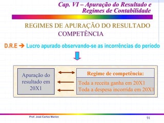 91
Prof. José Carlos Marion
Cap. VI – Apuração do Resultado e
Cap. VI – Apuração do Resultado e
Regimes de Contabilidade
Regimes de Contabilidade
REGIMES DE APURAÇÃO DO RESULTADO
COMPETÊNCIA
D.R.E Î Lucro apurado observando-se as incorrências do período
Regime de competência:
Toda a receita ganha em 20X1
Toda a despesa incorrida em 20X1
Apuração do
resultado em
20X1
 