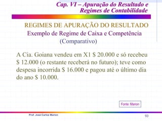 93
Prof. José Carlos Marion
Fonte: Marion
Cap. VI – Apuração do Resultado e
Cap. VI – Apuração do Resultado e
Regimes de Contabilidade
Regimes de Contabilidade
REGIMES DE APURAÇÃO DO RESULTADO
Exemplo de Regime de Caixa e Competência
(Comparativo)
A Cia. Goiana vendeu em X1 $ 20.000 e só recebeu
$ 12.000 (o restante receberá no futuro); teve como
despesa incorrida $ 16.000 e pagou até o último dia
do ano $ 10.000.
 