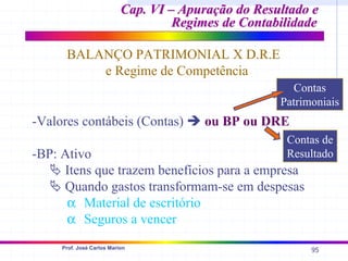 95
Prof. José Carlos Marion
-Valores contábeis (Contas) Î ou BP ou DRE
-BP: Ativo
ª Itens que trazem benefícios para a empresa
ª Quando gastos transformam-se em despesas
α Material de escritório
α Seguros a vencer
Cap. VI – Apuração do Resultado e
Cap. VI – Apuração do Resultado e
Regimes de Contabilidade
Regimes de Contabilidade
BALANÇO PATRIMONIAL X D.R.E
e Regime de Competência
Contas
Patrimoniais
Contas de
Resultado
 