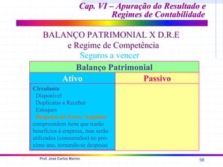 98
Prof. José Carlos Marion
Cap. VI – Apuração do Resultado e
Cap. VI – Apuração do Resultado e
Regimes de Contabilidade
Regimes de Contabilidade
BALANÇO PATRIMONIAL X D.R.E
e Regime de Competência
Seguros a vencer
Ativo Passivo
Balanço Patrimonial
Circulante
Disponível
Duplicatas a Receber
Estoques
Despesas do Exerc. Seguinte
compreendem itens que trarão
benefícios à empresa, mas serão
utilizados (consumidos) no pró-
ximo ano, tornando-se despesas.
 