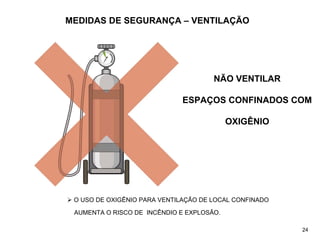 MEDIDAS DE SEGURANÇA – VENTILAÇÃO
NÃO VENTILAR
ESPAÇOS CONFINADOS COM
OXIGÊNIO
¾ O USO DE OXIGÊNIO PARA VENTILAÇÃO DE LOCAL CONFINADO
AUMENTA O RISCO DE INCÊNDIO E EXPLOSÃO.
24
 