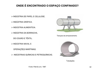 ONDE É ENCONTRADO O ESPAÇO CONFINADO?
¾ INDÚSTRIA DE PAPEL E CELULOSE.
¾ INDÚSTRIA GRÁFICA.
¾ INDÚSTRIA ALIMENTÍCIA.
¾ INDÚSTRIA DA BORRACHA,
DO COURO E TÊXTIL.
¾ INDÚSTRIA NAVAL E
OPERAÇÕES MARÍTIMAS.
¾ INDÚSTRIAS QUÍMICAS E PETROQUÍMICAS.
Tanques de armazenamento
Tubulações
Fonte: Petit & Linn, 1987 02
 