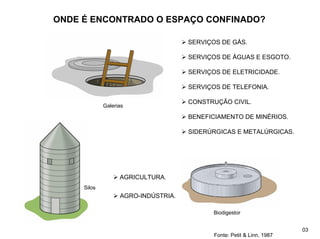 ONDE É ENCONTRADO O ESPAÇO CONFINADO?
Galerias
¾ SERVIÇOS DE GÁS.
¾ SERVIÇOS DE ÁGUAS E ESGOTO.
¾ SERVIÇOS DE ELETRICIDADE.
¾ SERVIÇOS DE TELEFONIA.
¾ CONSTRUÇÃO CIVIL.
¾ BENEFICIAMENTO DE MINÉRIOS.
¾ SIDERÚRGICAS E METALÚRGICAS.
¾ AGRICULTURA.
¾ AGRO-INDÚSTRIA.
Silos
Biodigestor
03
Fonte: Petit & Linn, 1987
 