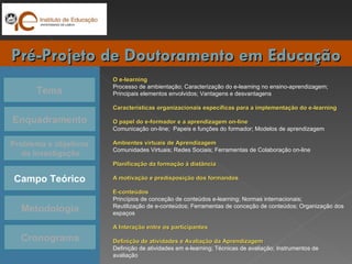 Tema Enquadramento Problema e objetivos da Investigação Campo Teórico Cronograma Pré-Projeto de Doutoramento em Educação Metodologia O e-learning Processo de ambientação; Caracterização do e-learning no ensino-aprendizagem; Principais elementos envolvidos; Vantagens e desvantagens Características organizacionais específicas para a implementação do e-learning    O papel do e-formador e a aprendizagem on-line Comunicação on-line;  Papeis e funções do formador; Modelos de aprendizagem   Ambientes virtuais de Aprendizagem Comunidades Virtuais; Redes Sociais; Ferramentas de Colaboração on-line   Planificação da formação à distância   A motivação e predisposição dos formandos   E-conteúdos Princípios de conceção de conteúdos e-learning; Normas internacionais;  Reutilização de e-conteúdos; Ferramentas de conceção de conteúdos; Organização dos espaços A Interação entre os participantes   Definição de atividades e Avaliação da Aprendizagem Definição de atividades em e-learning; Técnicas de avaliação; Instrumentos de avaliação 