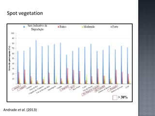 Spot vegetation

Andrade et al. (2013)

 