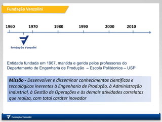 Fundação Vanzolini
Fundação
Vanzolini
Entidade fundada em 1967, mantida e gerida pelos professores do
Departamento de Engenharia de Produção – Escola Politécnica – USP
20101960
Missão - Desenvolver e disseminar conhecimentos científicos e
tecnológicos inerentes à Engenharia de Produção, à Administração
Industrial, à Gestão de Operações e às demais atividades correlatas
que realiza, com total caráter inovador
1970 200019901980
 