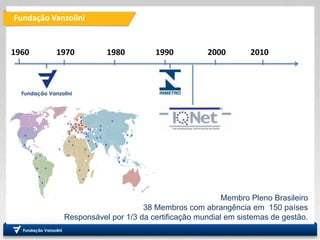 Fundação Vanzolini
Fundação
Vanzolini
20101960 1970 200019901980
Membro Pleno Brasileiro
38 Membros com abrangência em 150 países
Responsável por 1/3 da certificação mundial em sistemas de gestão.
 