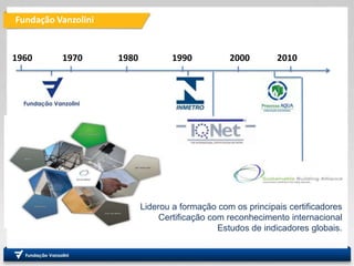 Fundação Vanzolini
Fundação
Vanzolini
20101960 1970 200019901980
Liderou a formação com os principais certificadores
Certificação com reconhecimento internacional
Estudos de indicadores globais.
 