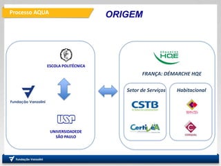 Processo AQUA
ORIGEM
ESCOLA POLITÉCNICA
UNIVERSIDADEDE
SÃO PAULO
FRANÇA: DÉMARCHE HQE
Setor de Serviços Habitacional
 