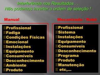 Interferência nos Resultados . .
Não podemos inverter a ordem de seleção !
Profissional
Fadiga
Condições Físicas
Emocional
Instalações
Equipamento
Consumíveis
Desconhecimento
Ambiente
Produto
Profissional
Sistema
Instalações
Equipamento
Consumíveis
Desconhecimento
Programa
Produto
Manutenção
 etc,…
Manual Mecanizada / Robô
 