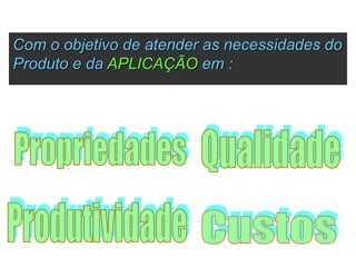 Com o objetivo de atender as necessidades do
Produto e da APLICAÇÃO em :
 