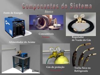 BásicoFonte de Energia
Alimentador do Arame
Gás de proteção
Se necessário
Consumíveis
Arames Regulador
de Vazão do Gás
Tocha Seca ou
Refrigerada
 