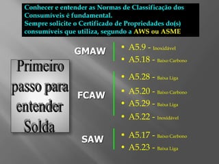 • A5.9 - Inoxidável
• A5.18 - Baixo Carbono
• A5.28 - Baixa Liga
• A5.20 - Baixo Carbono
• A5.29 - Baixa Liga
• A5.22 - Inoxidável
• A5.17 - Baixo Carbono
• A5.23 - Baixa Liga
Conhecer e entender as Normas de Classificação dos
Consumíveis é fundamental.
Sempre solicite o Certificado de Propriedades do(s)
consumíveis que utiliza, segundo a AWS ou ASME
SAW
GMAW
FCAW
 