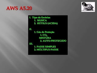 AWS A5.20
I. Tipo de Escórias
1. BÁSICA
2. RÚTILO (ACIDA)
II.
1. Gás de Proteção
1. CO2
MISTURA
2. AUTO-PROTEGIDO
III.
1. PASSE SIMPLES
2. MÚLTIPLO PASSE
 