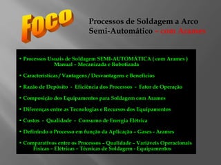 Processos de Soldagem a Arco
Semi-Automático – com Arames
• Processos Usuais de Soldagem SEMI-AUTOMÁTICA ( com Arames )
Manual – Mecanizada e Robotizada
• Características / Vantagens / Desvantagens e Benefícios
• Razão de Depósito - Eficiência dos Processos - Fator de Operação
• Composição dos Equipamentos para Soldagem com Arames
• Diferenças entre as Tecnologias e Recursos dos Equipamentos
• Custos - Qualidade - Consumo de Energia Elétrica
• Definindo o Processo em função da Aplicação – Gases - Arames
• Comparativos entre os Processos – Qualidade – Variáveis Operacionais
Físicas – Elétricas – Técnicas de Soldagem - Equipamentos
 