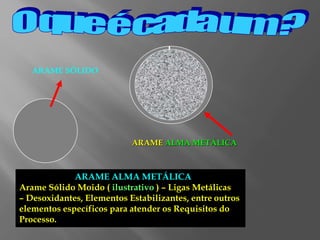 ARAME ALMA METÁLICA
Arame Sólido Moido ( ilustrativo ) – Ligas Metálicas
– Desoxidantes, Elementos Estabilizantes, entre outros
elementos específicos para atender os Requisitos do
Processo.
ARAME ALMA METÁLICA
ARAME SÓLIDO
 