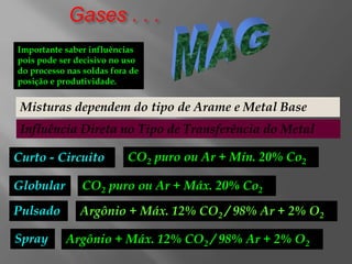 Gases . . .
CO2 puro ou Ar + Mín. 20% Co2Curto - Circuito
Globular
Spray
Argônio + Máx. 12% CO2 / 98% Ar + 2% O2Pulsado
Misturas dependem do tipo de Arame e Metal Base
CO2 puro ou Ar + Máx. 20% Co2
Argônio + Máx. 12% CO2 / 98% Ar + 2% O2
Influência Direta no Tipo de Transferência do Metal
Importante saber influências
pois pode ser decisivo no uso
do processo nas soldas fora de
posição e produtividade.
 