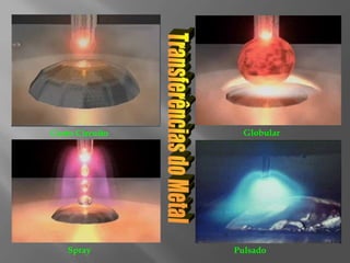 Curto Circuito
Pulsado
Globular
Spray
 