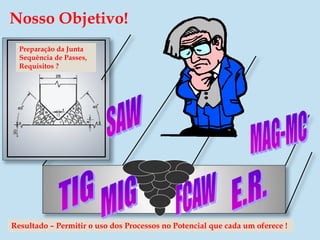 Preparação da Junta
Sequência de Passes,
Requisitos ?
Nosso Objetivo!
Resultado – Permitir o uso dos Processos no Potencial que cada um oferece !
 