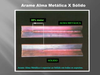 ALMA METÁLICA
SÓLIDO
30% maior
Arame Alma Metálica X Sólido
Arame Alma Metálica é superior ao Sólido em todos os aspectos.
 