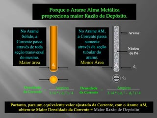 Porque o Arame Alma Metálica
proporciona maior Razão de Depósito.
No Arame
Sólido, a
Corrente passa
através de toda
seção transversal
do mesmo.
Maior área d1
Densidade
da Corrente
Ampères
=
No Arame AM,
a Corrente passa
somente
através da seção
tubular do
arame.
Menor Área
3.14 * ( d1
2 ) / 4
Ampères
=
3.14 * ( d1
2 - d2
2 ) / 4
d1
d2
Arame
Núcleo
de Pó
Portanto, para um equivalente valor ajustado da Corrente, com o Arame AM,
obtem-se Maior Densidade da Corrente = Maior Razão de Depósito
d1
Densidade
da Corrente
 