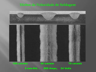 Efeitos da Velocidade de Soldagem
150 cm/min 40 cm/min 75 cm/min
6 mm-Diâ. , 850 Amps, 34 Volts
 