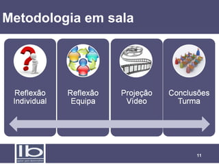 Metodologia em sala




                      11
 