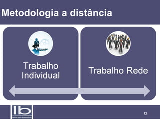 Metodologia a distância




                          12
 