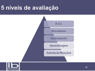 5 níveis de avaliação




                        31
 